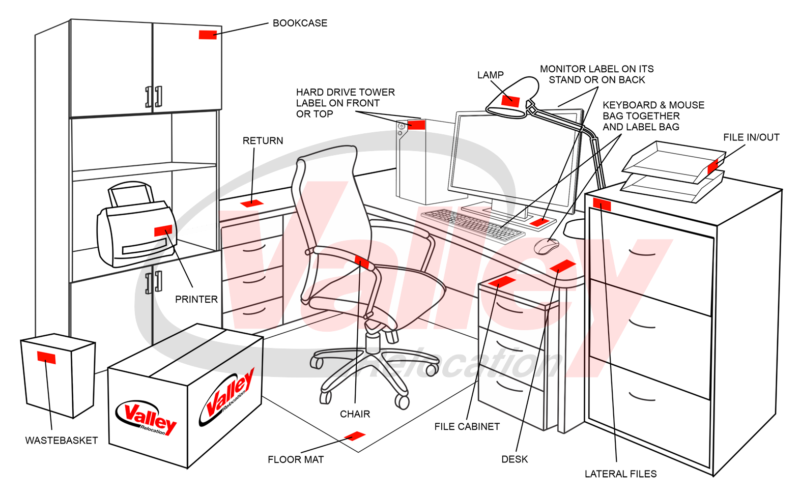 Label Office Furniture Guide